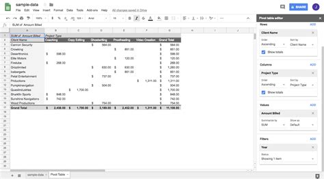 Google Sheets Pivot Tables .
